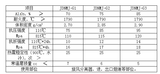 盛世金鼎剛玉莫來石耐磨澆注料